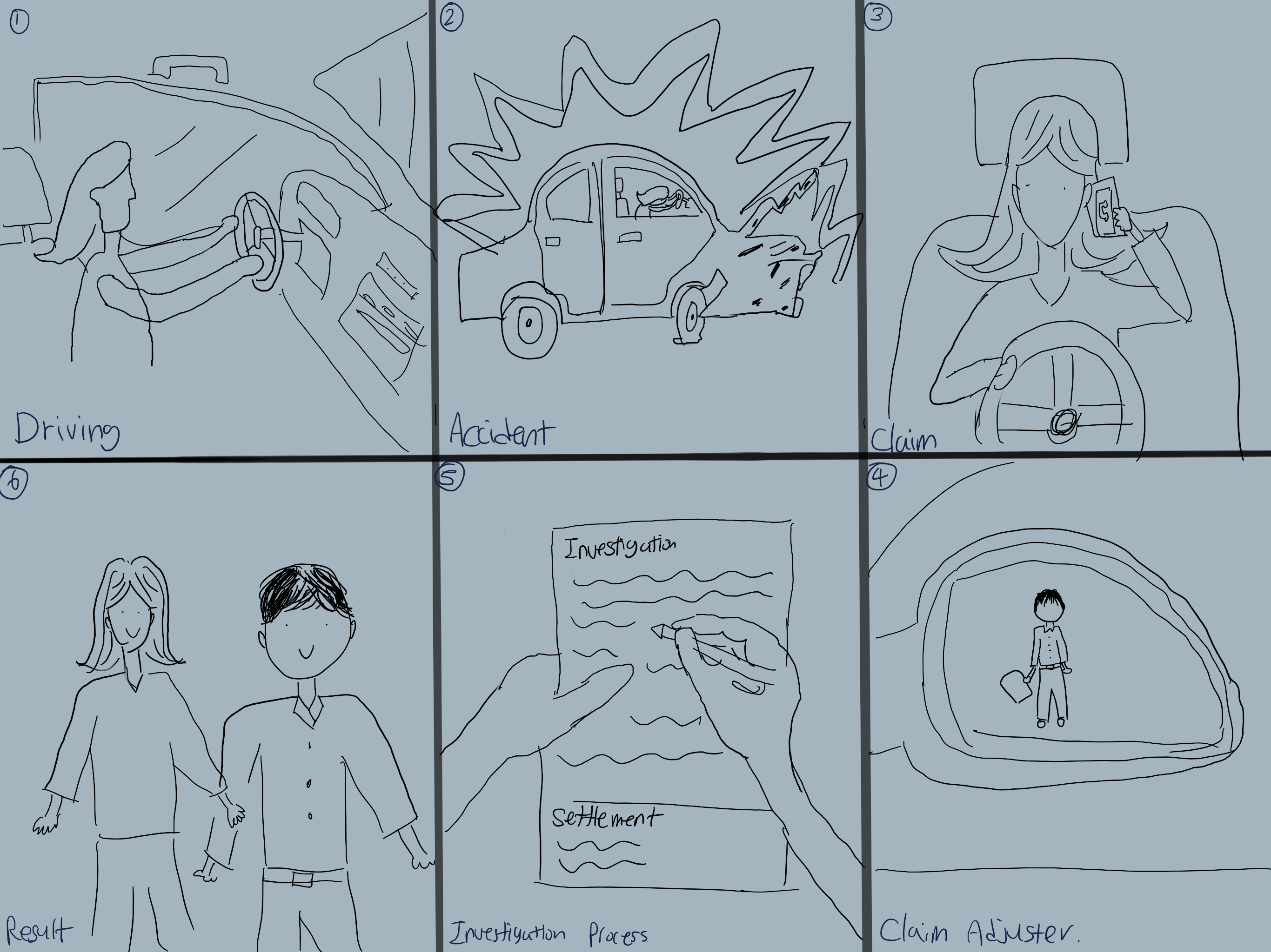 Six wireframe scenes for describing the terms 'Claim' and 'Claim Adjuster.' Each scene describes progression of a story. In the first panel a woman is driving before entering a car crash. She calls a claim adjuster to create a claim and resolve her issue.