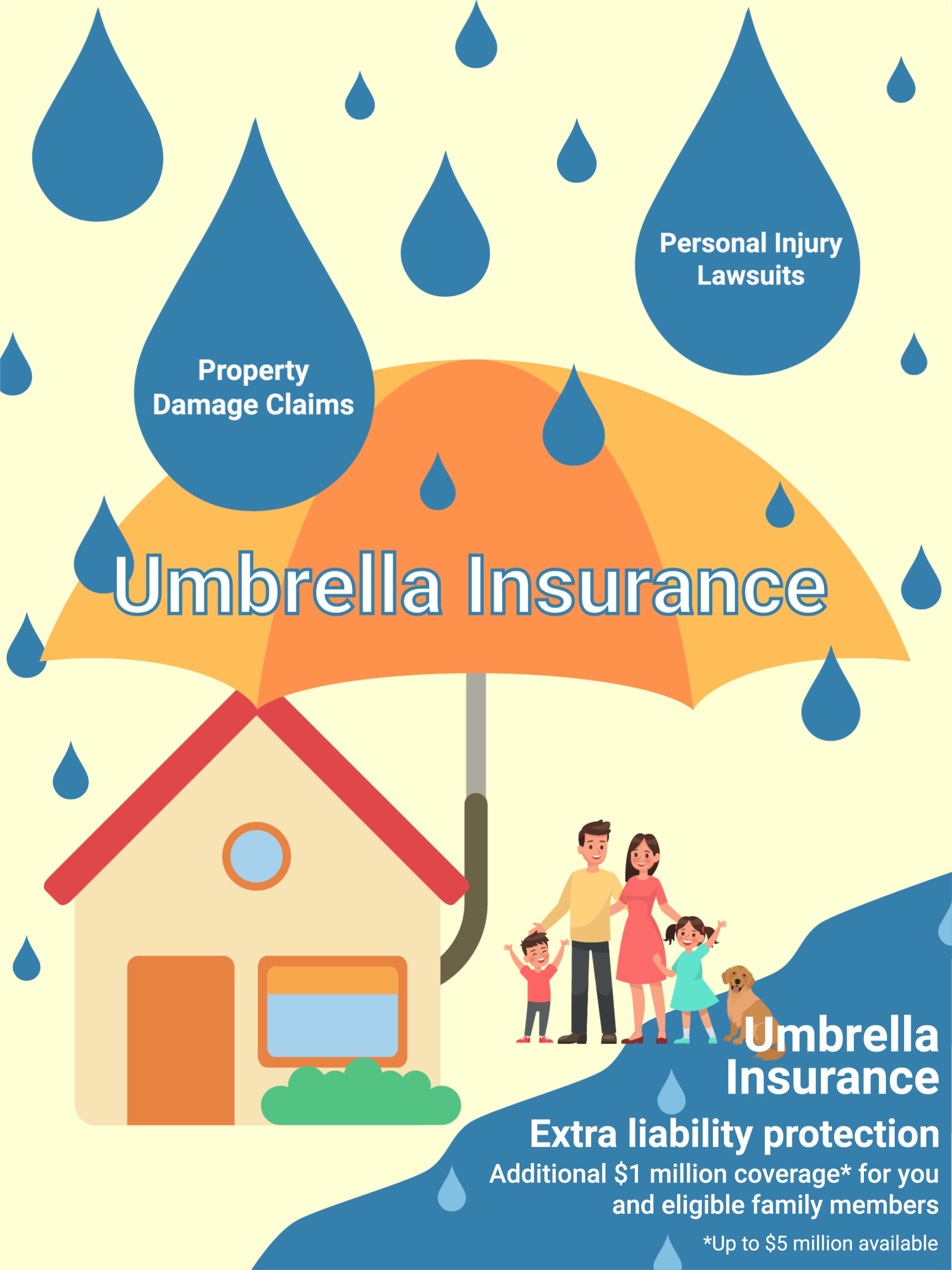 Final draft of the animation layout for Umbrella Insurance. Decriptive text has been relocated to the bottom right infront of a large blue puddle. Apart from some rearranging, most elements have been kept the same.